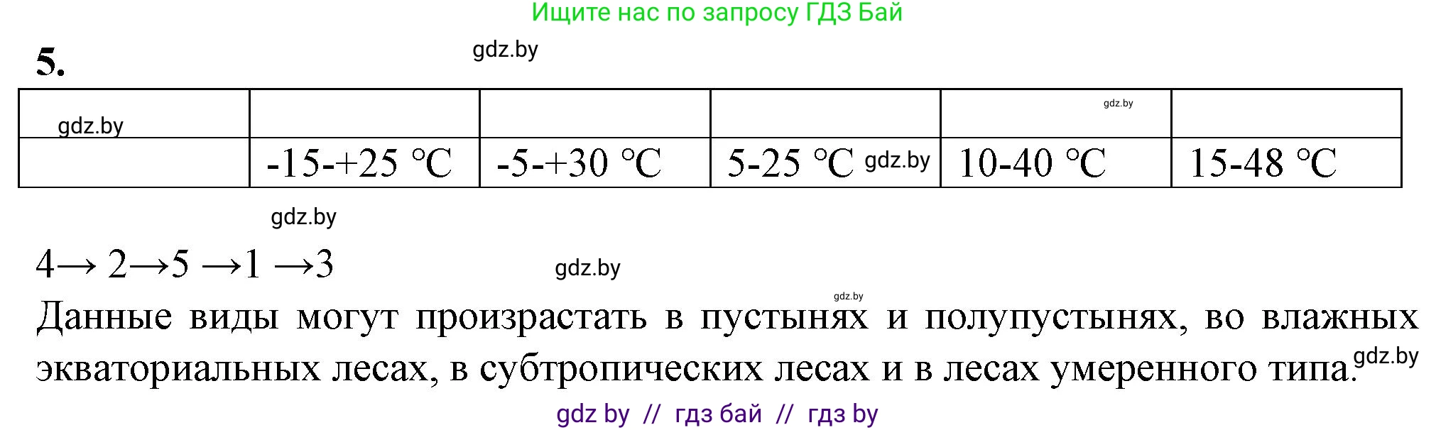 Биология, 10 класс рабочая тетрадь, авторы: Маглыш Сабина Степановна, Кравченко Вячеслав Анатольевич, издательство Аверсэв, Минск, 2021, страница 10, номер 5, Решение
