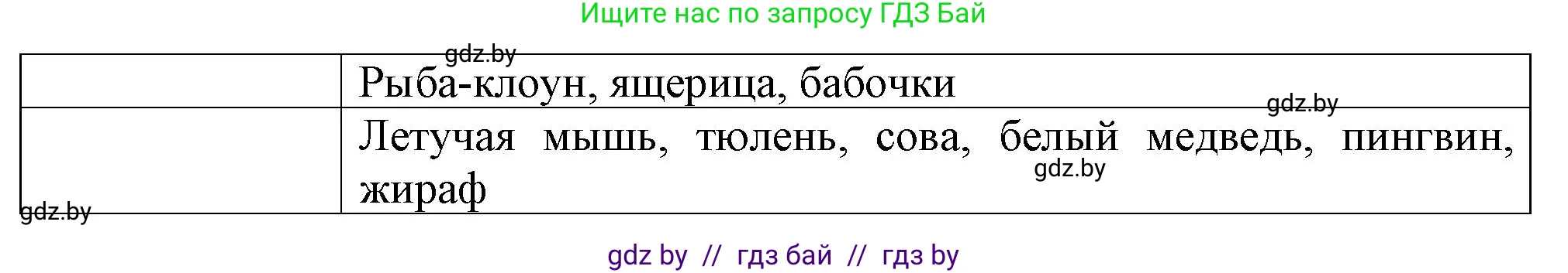 Биология, 10 класс рабочая тетрадь, авторы: Маглыш Сабина Степановна, Кравченко Вячеслав Анатольевич, издательство Аверсэв, Минск, 2021, страница 16, номер 4, Решение (продолжение 2)