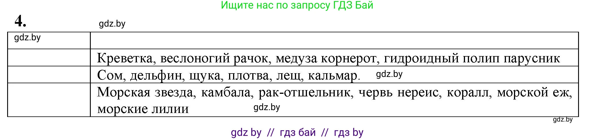Биология, 10 класс рабочая тетрадь, авторы: Маглыш Сабина Степановна, Кравченко Вячеслав Анатольевич, издательство Аверсэв, Минск, 2021, страница 23, номер 4, Решение