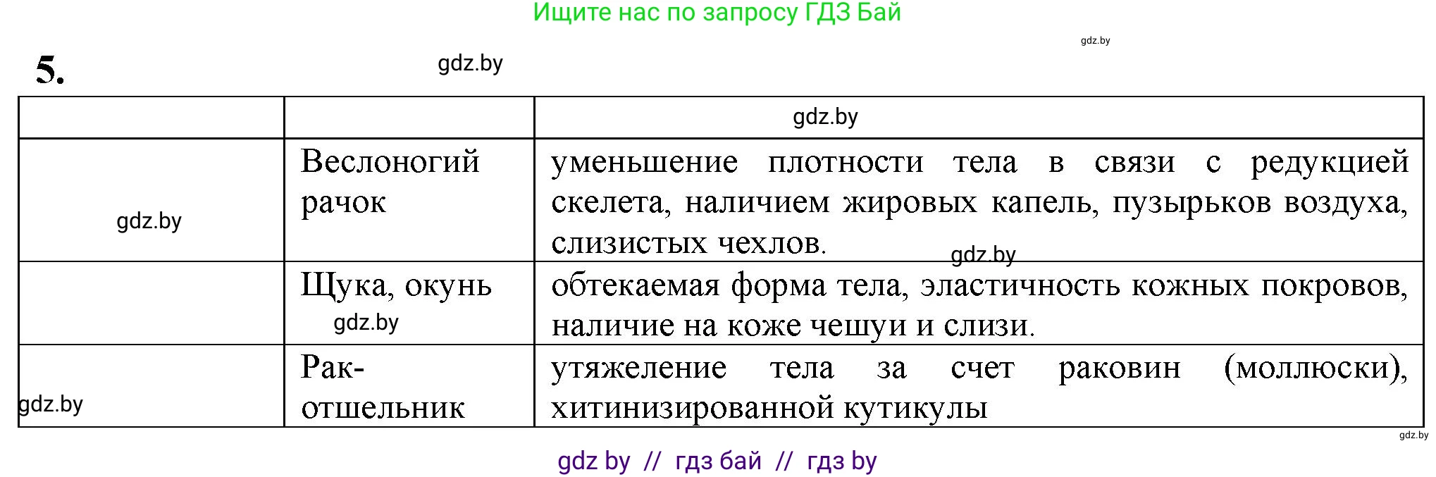 Биология, 10 класс рабочая тетрадь, авторы: Маглыш Сабина Степановна, Кравченко Вячеслав Анатольевич, издательство Аверсэв, Минск, 2021, страница 24, номер 5, Решение