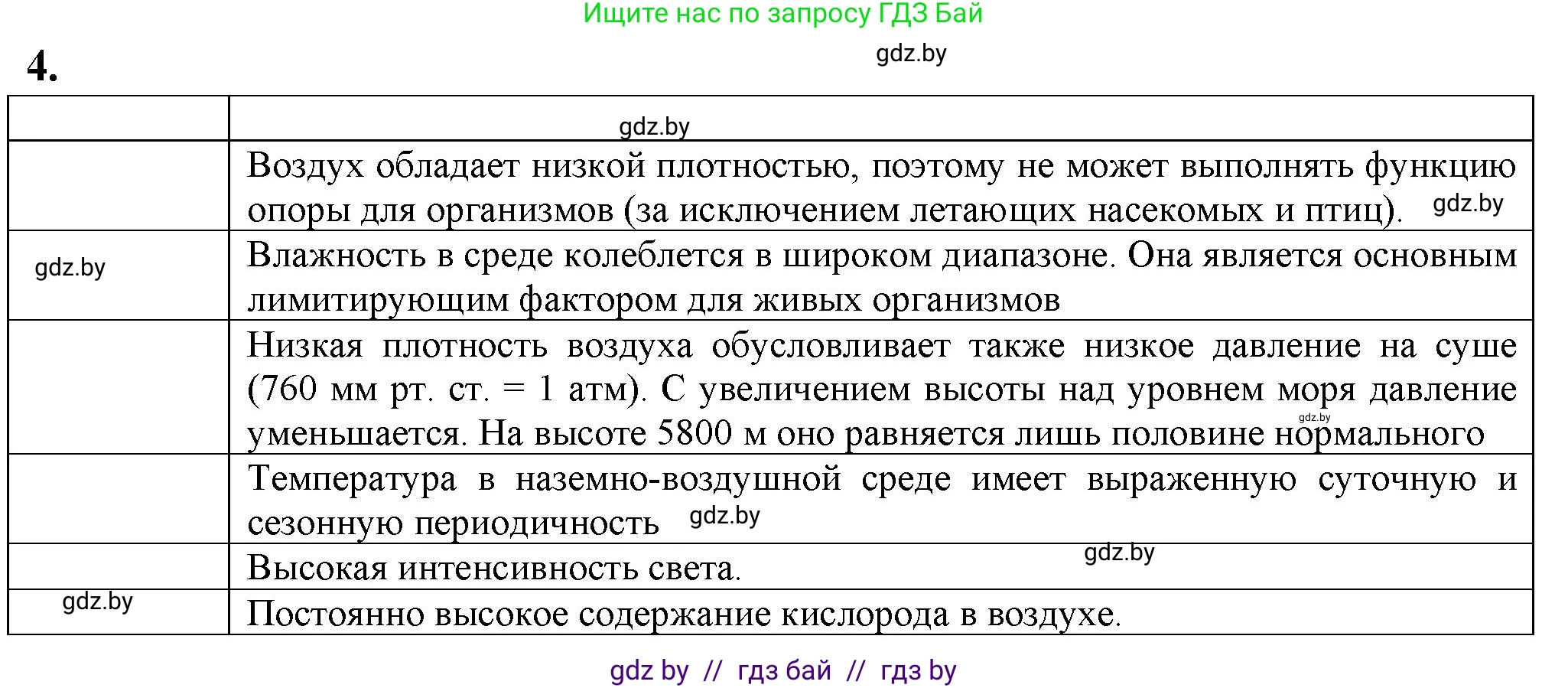 Биология, 10 класс рабочая тетрадь, авторы: Маглыш Сабина Степановна, Кравченко Вячеслав Анатольевич, издательство Аверсэв, Минск, 2021, страница 25, номер 4, Решение