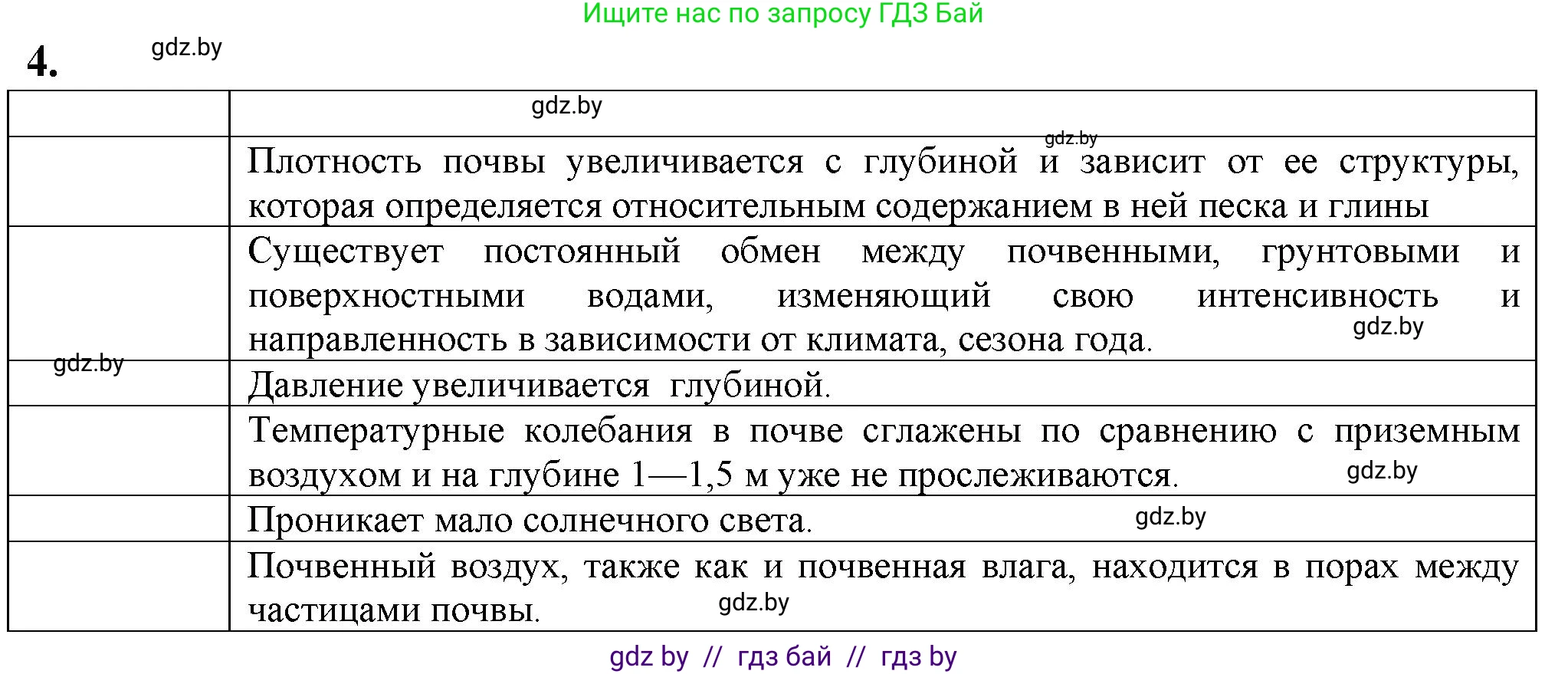 Биология, 10 класс рабочая тетрадь, авторы: Маглыш Сабина Степановна, Кравченко Вячеслав Анатольевич, издательство Аверсэв, Минск, 2021, страница 26, номер 4, Решение