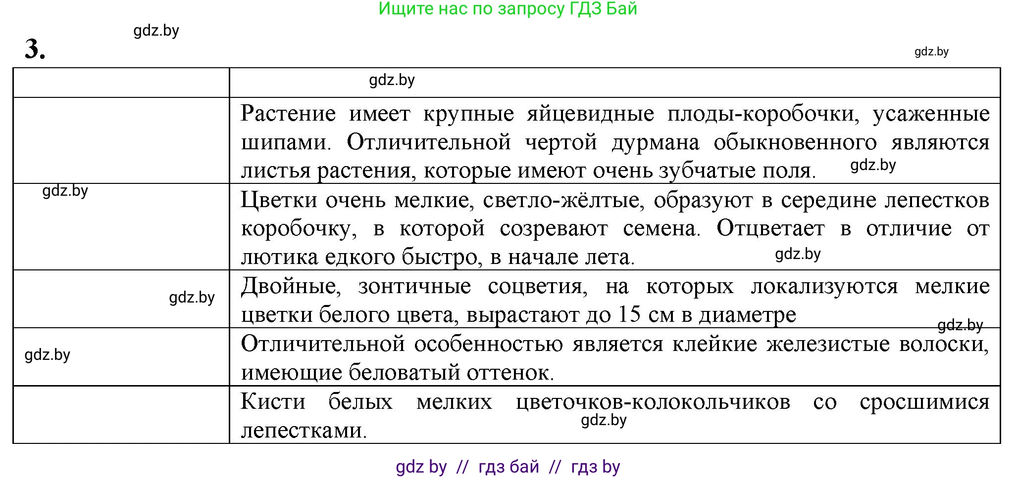 Биология, 10 класс рабочая тетрадь, авторы: Маглыш Сабина Степановна, Кравченко Вячеслав Анатольевич, издательство Аверсэв, Минск, 2021, страница 40, номер 3, Решение