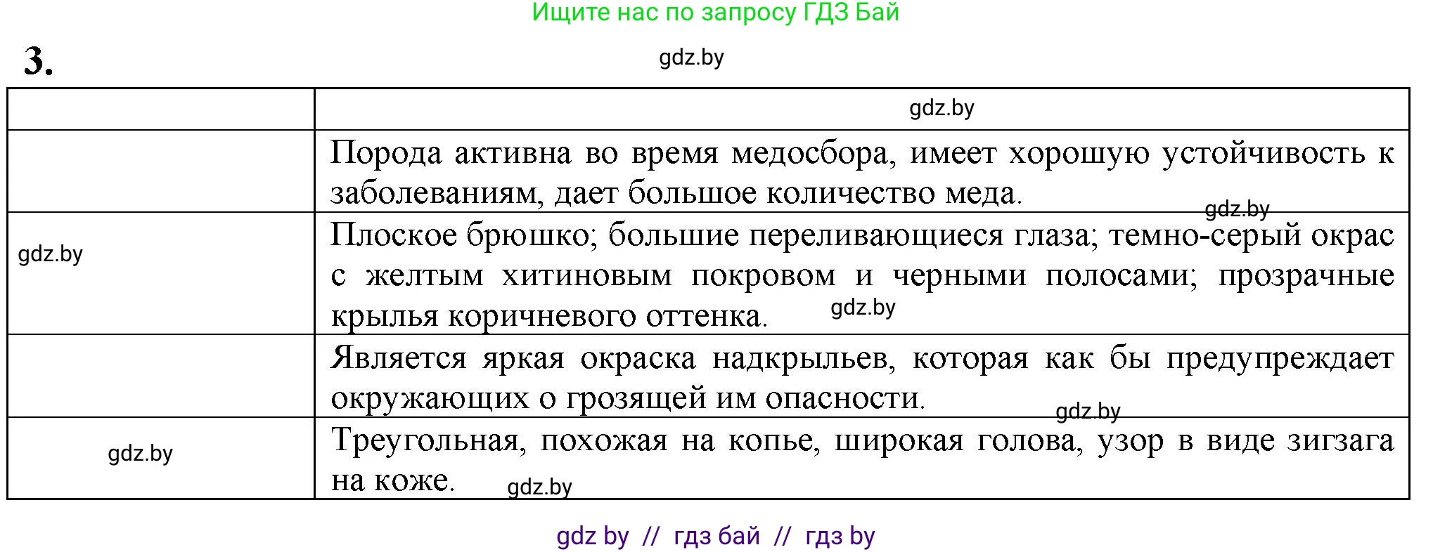 Биология, 10 класс рабочая тетрадь, авторы: Маглыш Сабина Степановна, Кравченко Вячеслав Анатольевич, издательство Аверсэв, Минск, 2021, страница 42, номер 3, Решение