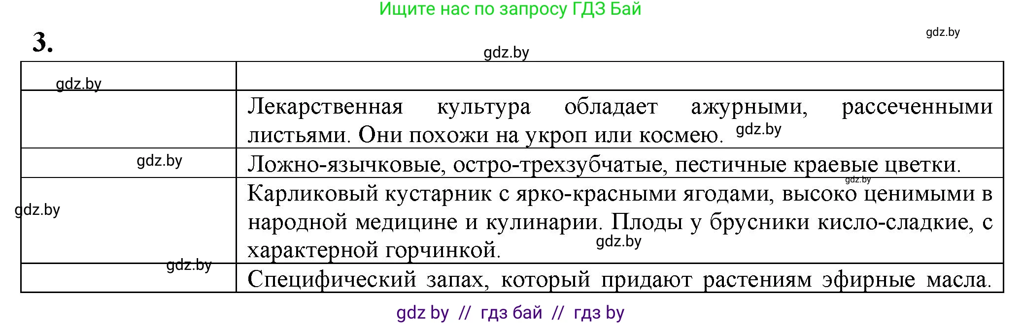 Биология, 10 класс рабочая тетрадь, авторы: Маглыш Сабина Степановна, Кравченко Вячеслав Анатольевич, издательство Аверсэв, Минск, 2021, страница 44, номер 3, Решение