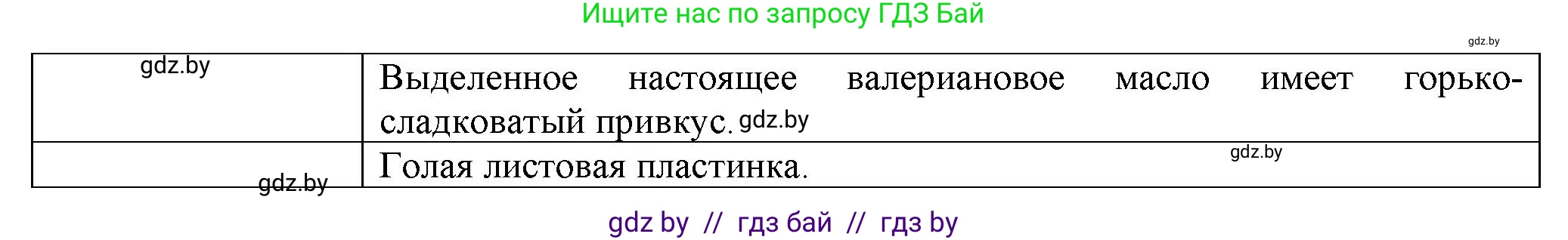 Биология, 10 класс рабочая тетрадь, авторы: Маглыш Сабина Степановна, Кравченко Вячеслав Анатольевич, издательство Аверсэв, Минск, 2021, страница 44, номер 3, Решение (продолжение 2)