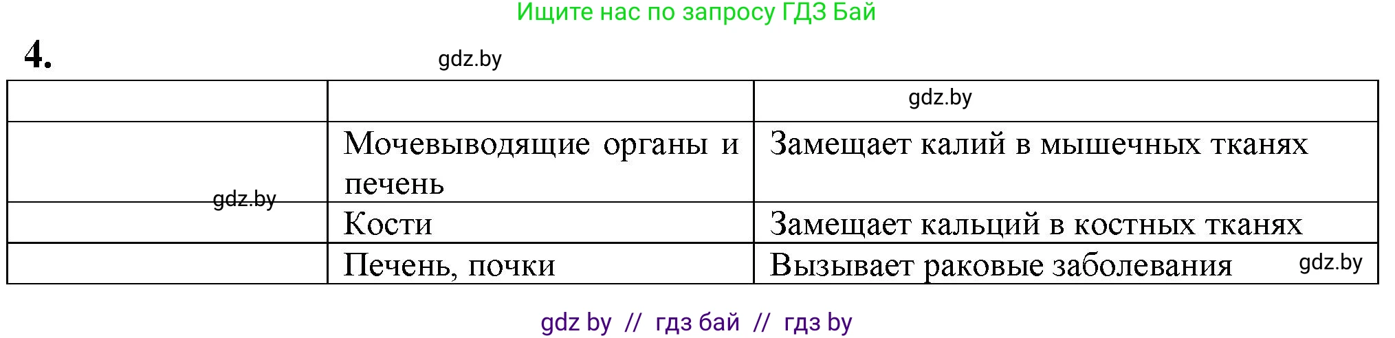 Биология, 10 класс рабочая тетрадь, авторы: Маглыш Сабина Степановна, Кравченко Вячеслав Анатольевич, издательство Аверсэв, Минск, 2021, страница 46, номер 4, Решение