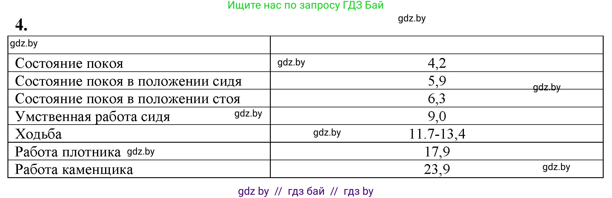Биология, 10 класс рабочая тетрадь, авторы: Маглыш Сабина Степановна, Кравченко Вячеслав Анатольевич, издательство Аверсэв, Минск, 2021, страница 50, номер 4, Решение
