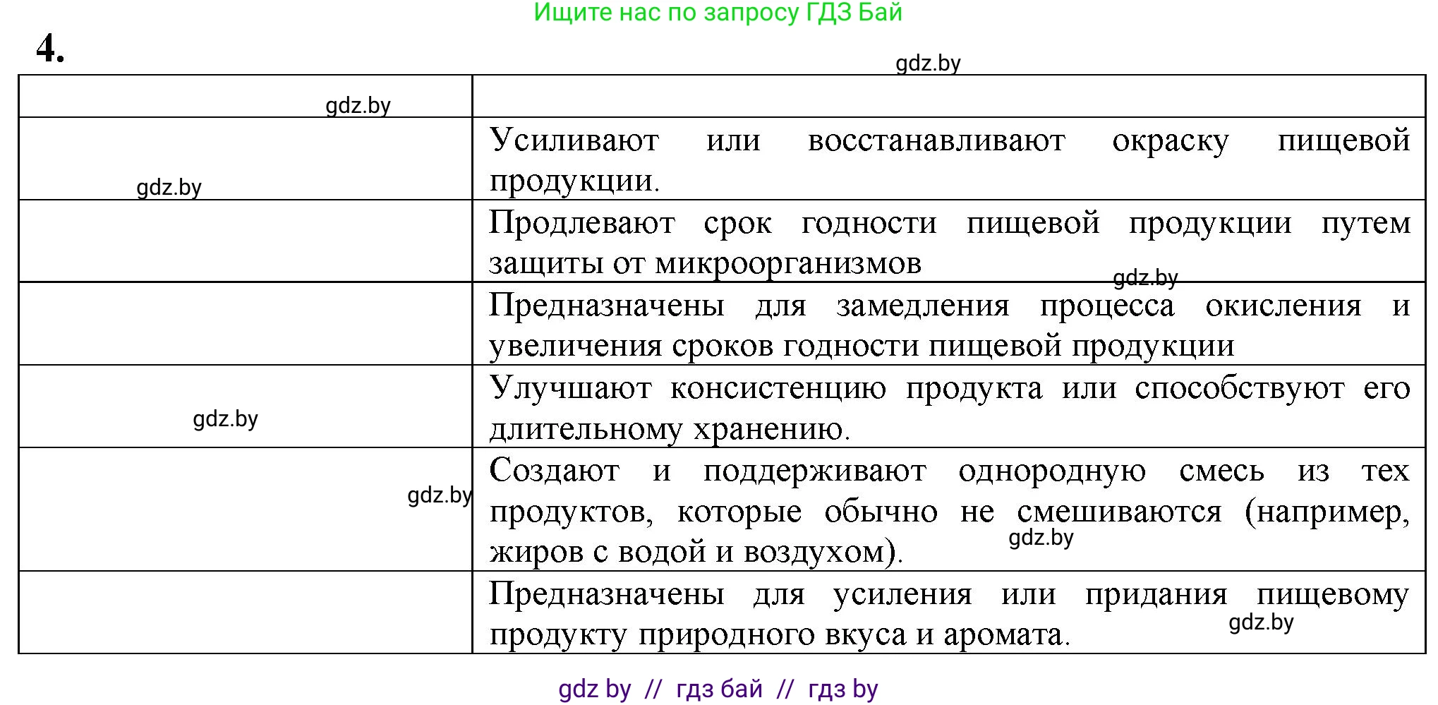 Биология, 10 класс рабочая тетрадь, авторы: Маглыш Сабина Степановна, Кравченко Вячеслав Анатольевич, издательство Аверсэв, Минск, 2021, страница 51, номер 4, Решение