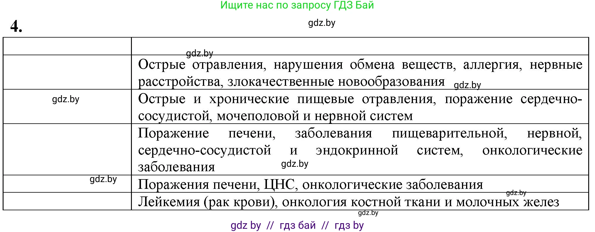 Биология, 10 класс рабочая тетрадь, авторы: Маглыш Сабина Степановна, Кравченко Вячеслав Анатольевич, издательство Аверсэв, Минск, 2021, страница 52, номер 4, Решение