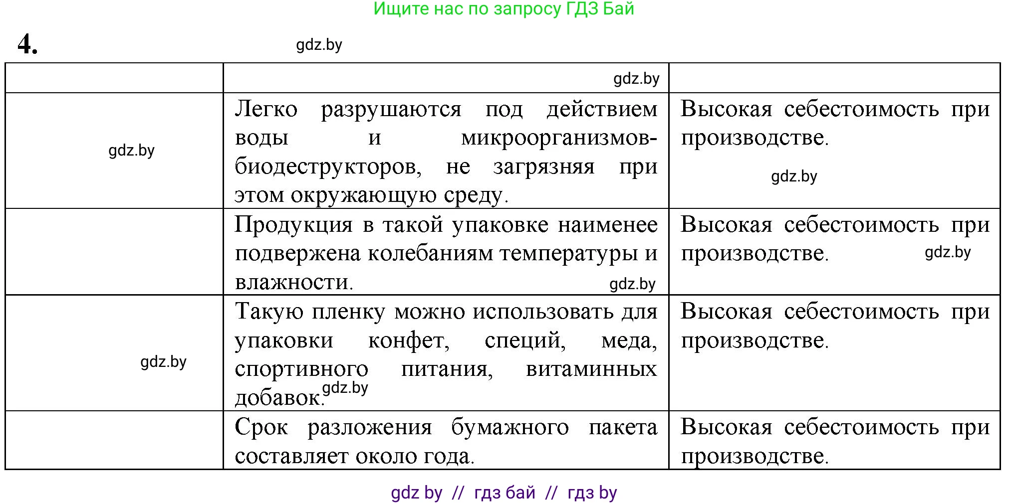 Биология, 10 класс рабочая тетрадь, авторы: Маглыш Сабина Степановна, Кравченко Вячеслав Анатольевич, издательство Аверсэв, Минск, 2021, страница 55, номер 4, Решение