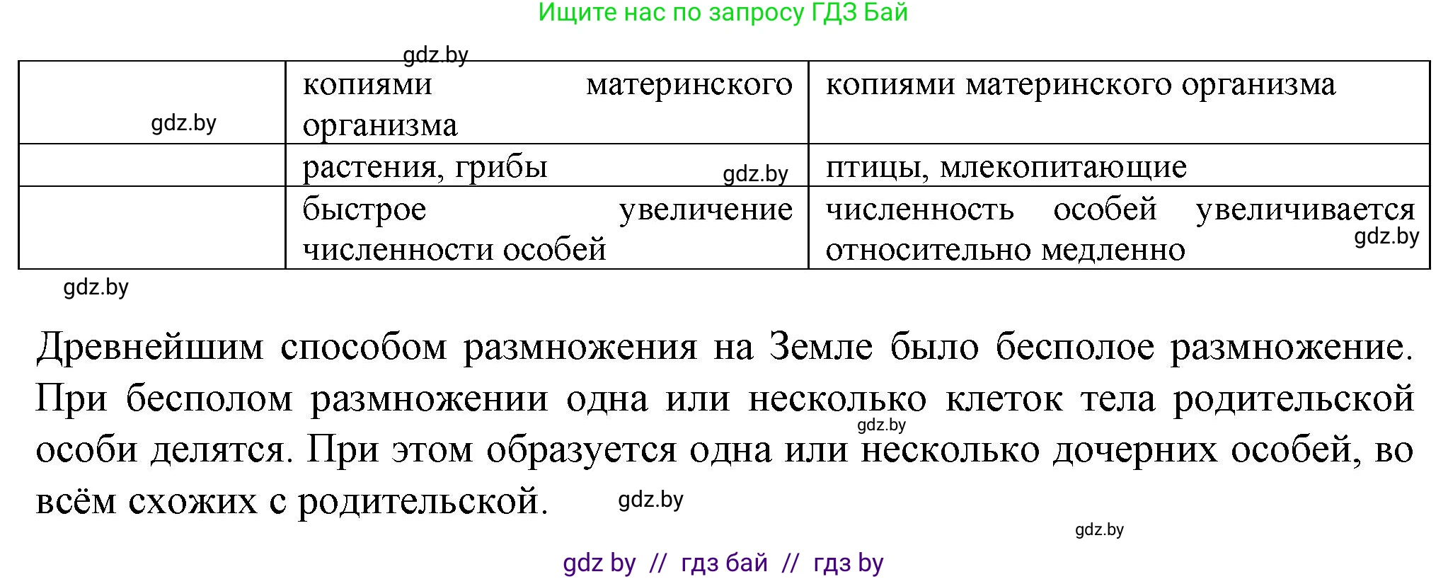 Биология, 10 класс рабочая тетрадь, авторы: Маглыш Сабина Степановна, Кравченко Вячеслав Анатольевич, издательство Аверсэв, Минск, 2021, страница 61, номер 4, Решение (продолжение 2)