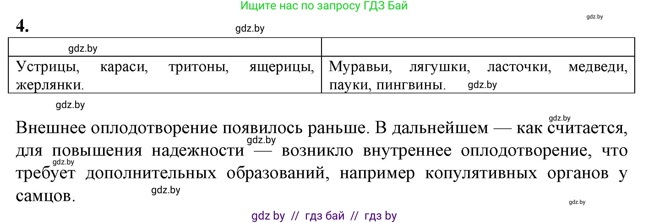 Биология, 10 класс рабочая тетрадь, авторы: Маглыш Сабина Степановна, Кравченко Вячеслав Анатольевич, издательство Аверсэв, Минск, 2021, страница 64, номер 4, Решение
