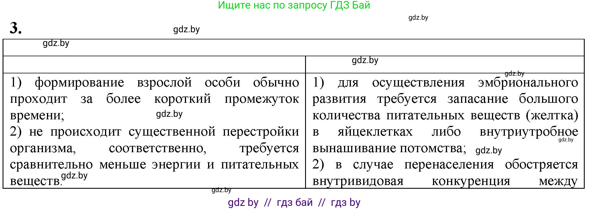 Биология, 10 класс рабочая тетрадь, авторы: Маглыш Сабина Степановна, Кравченко Вячеслав Анатольевич, издательство Аверсэв, Минск, 2021, страница 69, номер 3, Решение