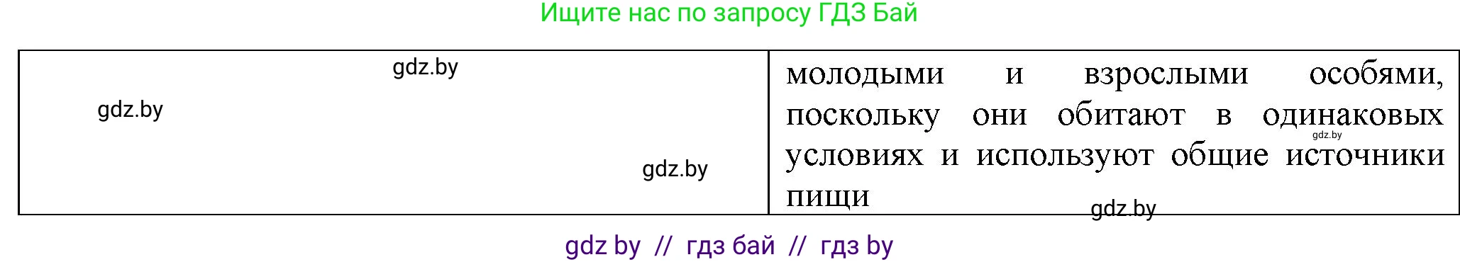 Биология, 10 класс рабочая тетрадь, авторы: Маглыш Сабина Степановна, Кравченко Вячеслав Анатольевич, издательство Аверсэв, Минск, 2021, страница 69, номер 3, Решение (продолжение 2)