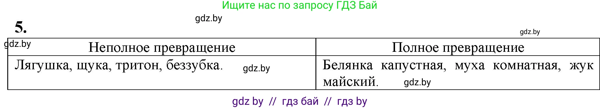 Биология, 10 класс рабочая тетрадь, авторы: Маглыш Сабина Степановна, Кравченко Вячеслав Анатольевич, издательство Аверсэв, Минск, 2021, страница 69, номер 5, Решение