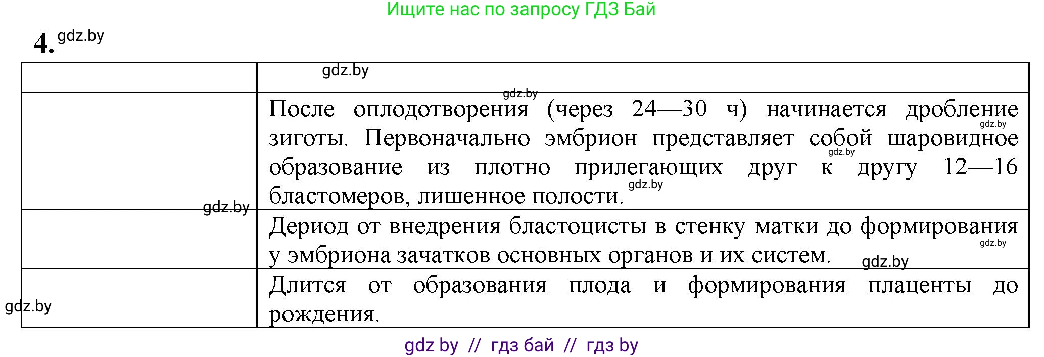 Биология, 10 класс рабочая тетрадь, авторы: Маглыш Сабина Степановна, Кравченко Вячеслав Анатольевич, издательство Аверсэв, Минск, 2021, страница 70, номер 4, Решение