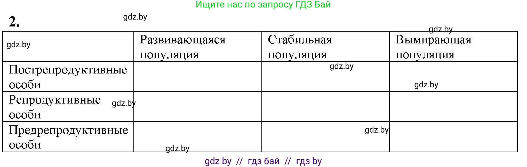 Биология, 10 класс рабочая тетрадь, авторы: Маглыш Сабина Степановна, Кравченко Вячеслав Анатольевич, издательство Аверсэв, Минск, 2021, страница 74, номер 2, Решение