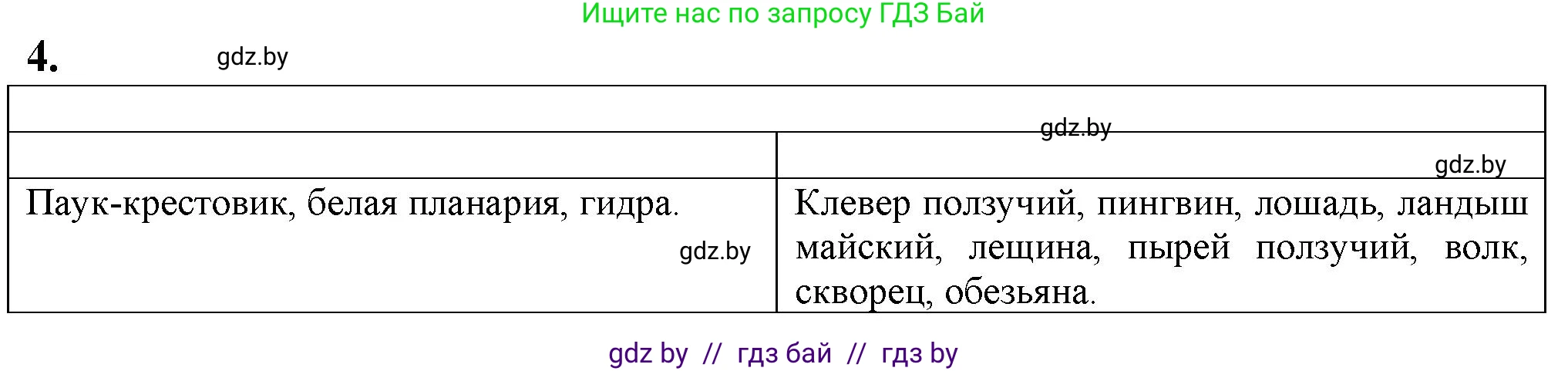 Биология, 10 класс рабочая тетрадь, авторы: Маглыш Сабина Степановна, Кравченко Вячеслав Анатольевич, издательство Аверсэв, Минск, 2021, страница 75, номер 4, Решение