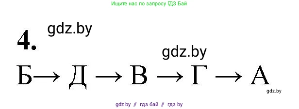 Биология, 10 класс рабочая тетрадь, авторы: Маглыш Сабина Степановна, Кравченко Вячеслав Анатольевич, издательство Аверсэв, Минск, 2021, страница 87, номер 4, Решение