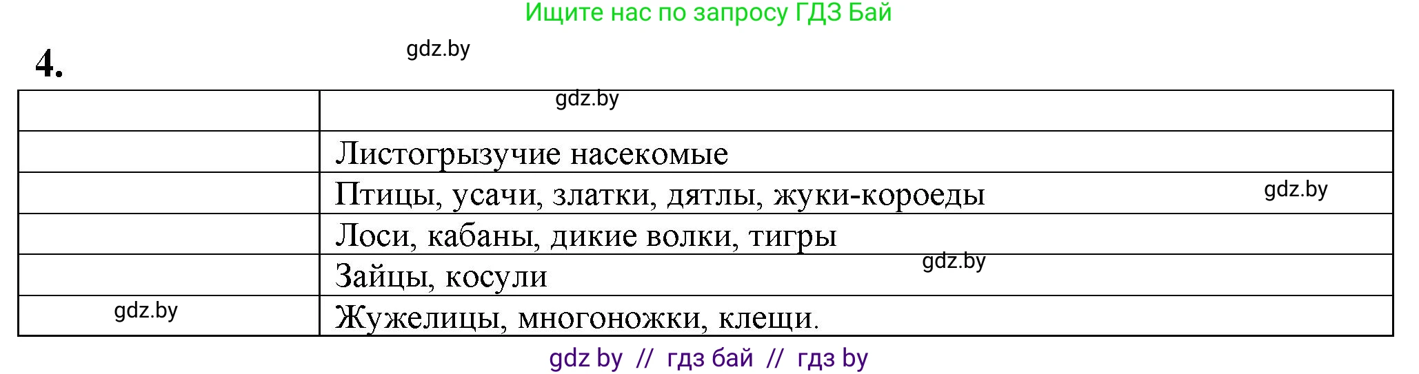 Биология, 10 класс рабочая тетрадь, авторы: Маглыш Сабина Степановна, Кравченко Вячеслав Анатольевич, издательство Аверсэв, Минск, 2021, страница 88, номер 4, Решение