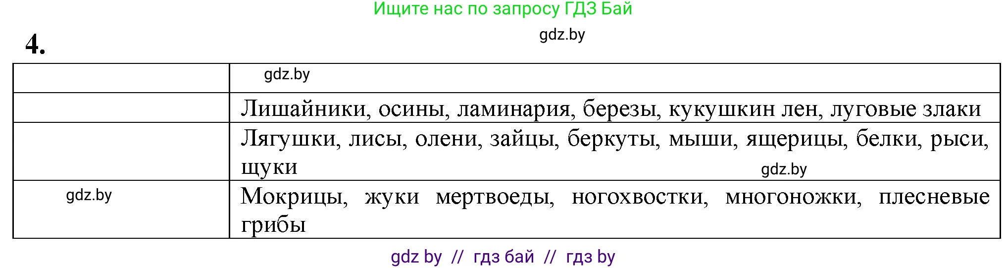 Биология, 10 класс рабочая тетрадь, авторы: Маглыш Сабина Степановна, Кравченко Вячеслав Анатольевич, издательство Аверсэв, Минск, 2021, страница 90, номер 4, Решение