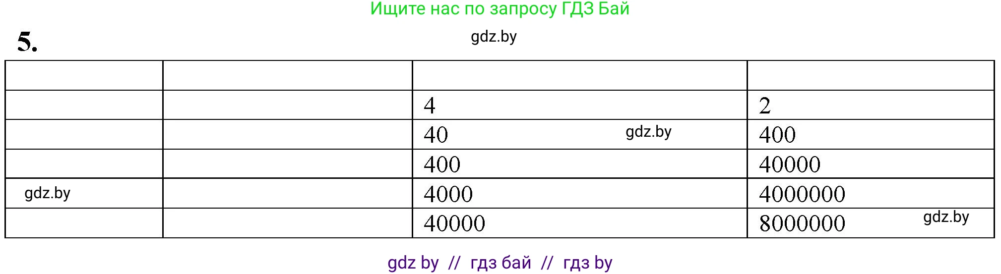 Биология, 10 класс рабочая тетрадь, авторы: Маглыш Сабина Степановна, Кравченко Вячеслав Анатольевич, издательство Аверсэв, Минск, 2021, страница 93, номер 5, Решение