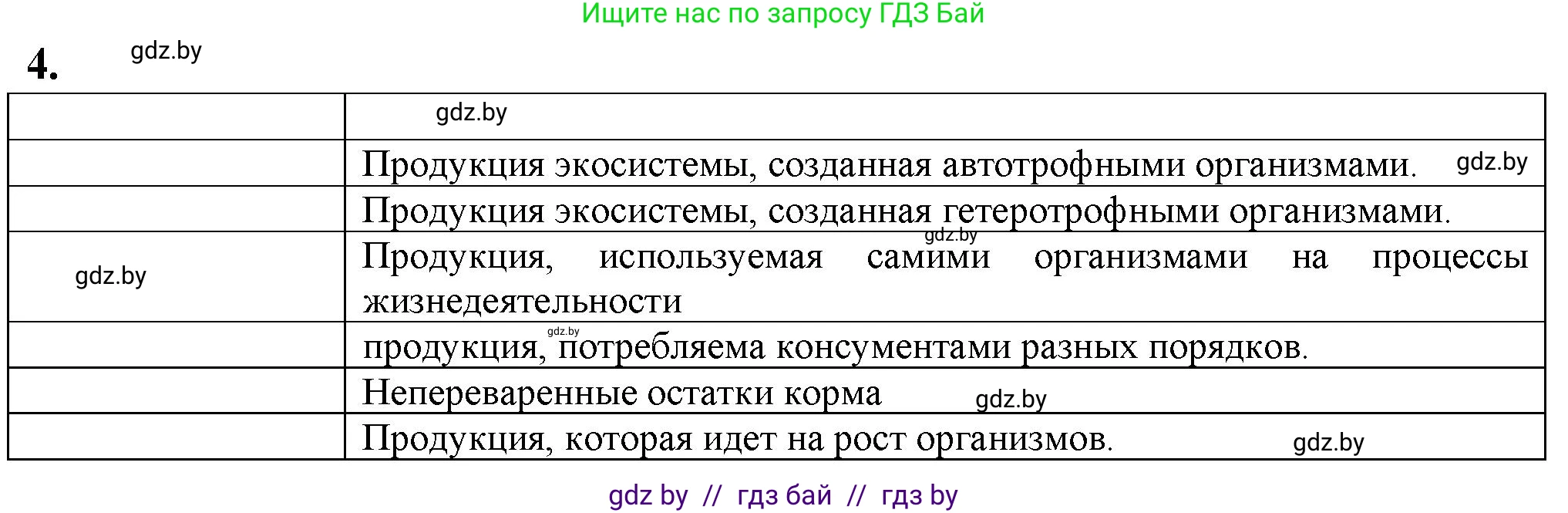 Биология, 10 класс рабочая тетрадь, авторы: Маглыш Сабина Степановна, Кравченко Вячеслав Анатольевич, издательство Аверсэв, Минск, 2021, страница 94, номер 4, Решение