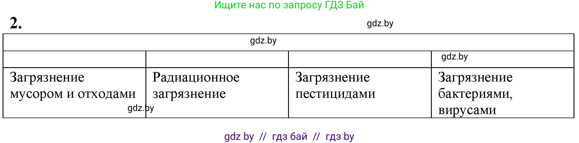Биология, 10 класс рабочая тетрадь, авторы: Маглыш Сабина Степановна, Кравченко Вячеслав Анатольевич, издательство Аверсэв, Минск, 2021, страница 121, номер 2, Решение