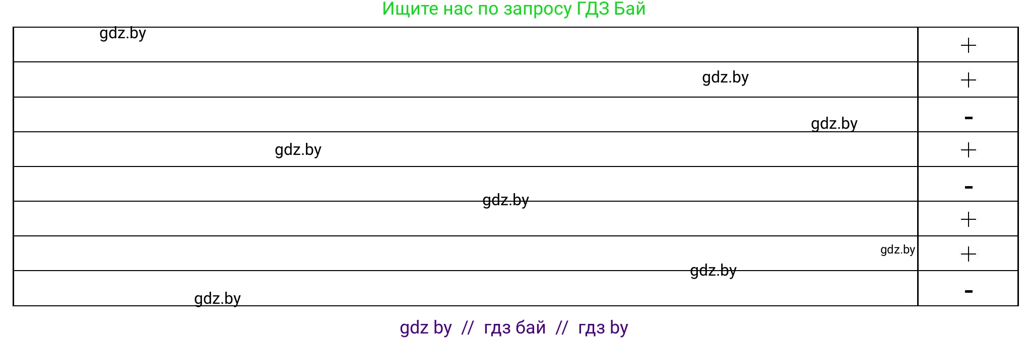 Биология, 10 класс рабочая тетрадь, авторы: Маглыш Сабина Степановна, Кравченко Вячеслав Анатольевич, издательство Аверсэв, Минск, 2021, страница 124, номер 2, Решение (продолжение 2)