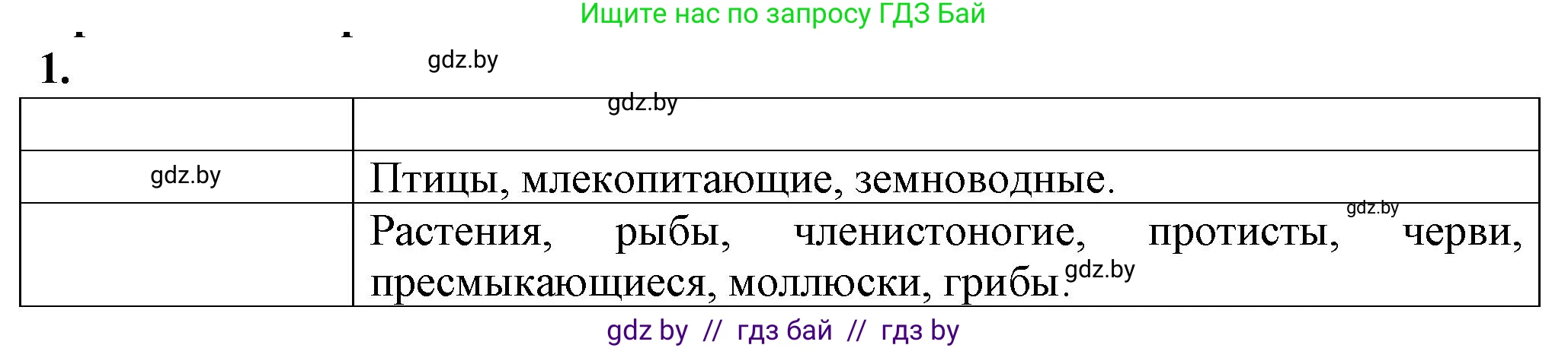 Биология, 10 класс рабочая тетрадь, авторы: Маглыш Сабина Степановна, Кравченко Вячеслав Анатольевич, издательство Аверсэв, Минск, 2021, страница 29, номер 1, Решение