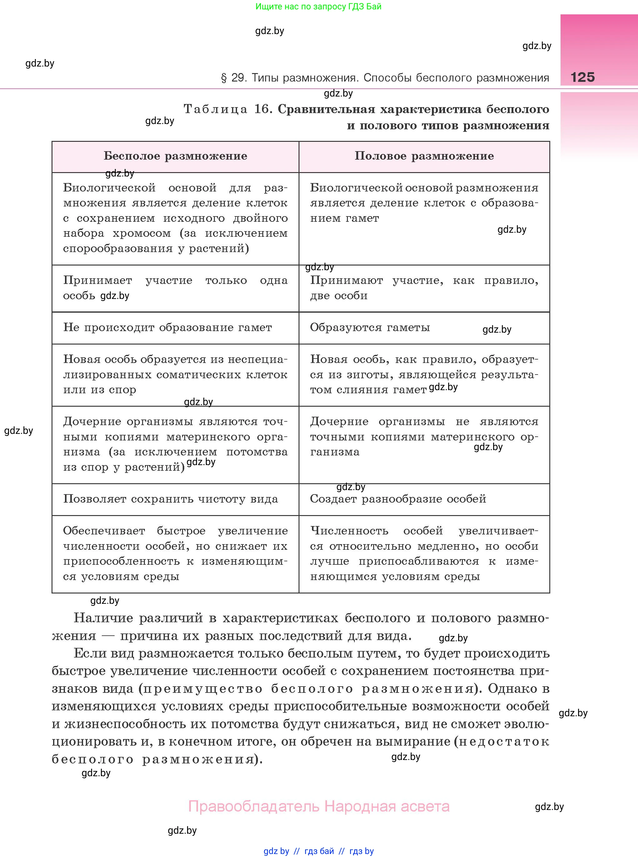 Биология, 10 класс Учебник, авторы: Маглыш Сабина Степановна, Кравченко Вячеслав Анатольевич, Довгун Татьяна Яновна, издательство Народная асвета, Минск, 2020, зелёного цвета, страница 125