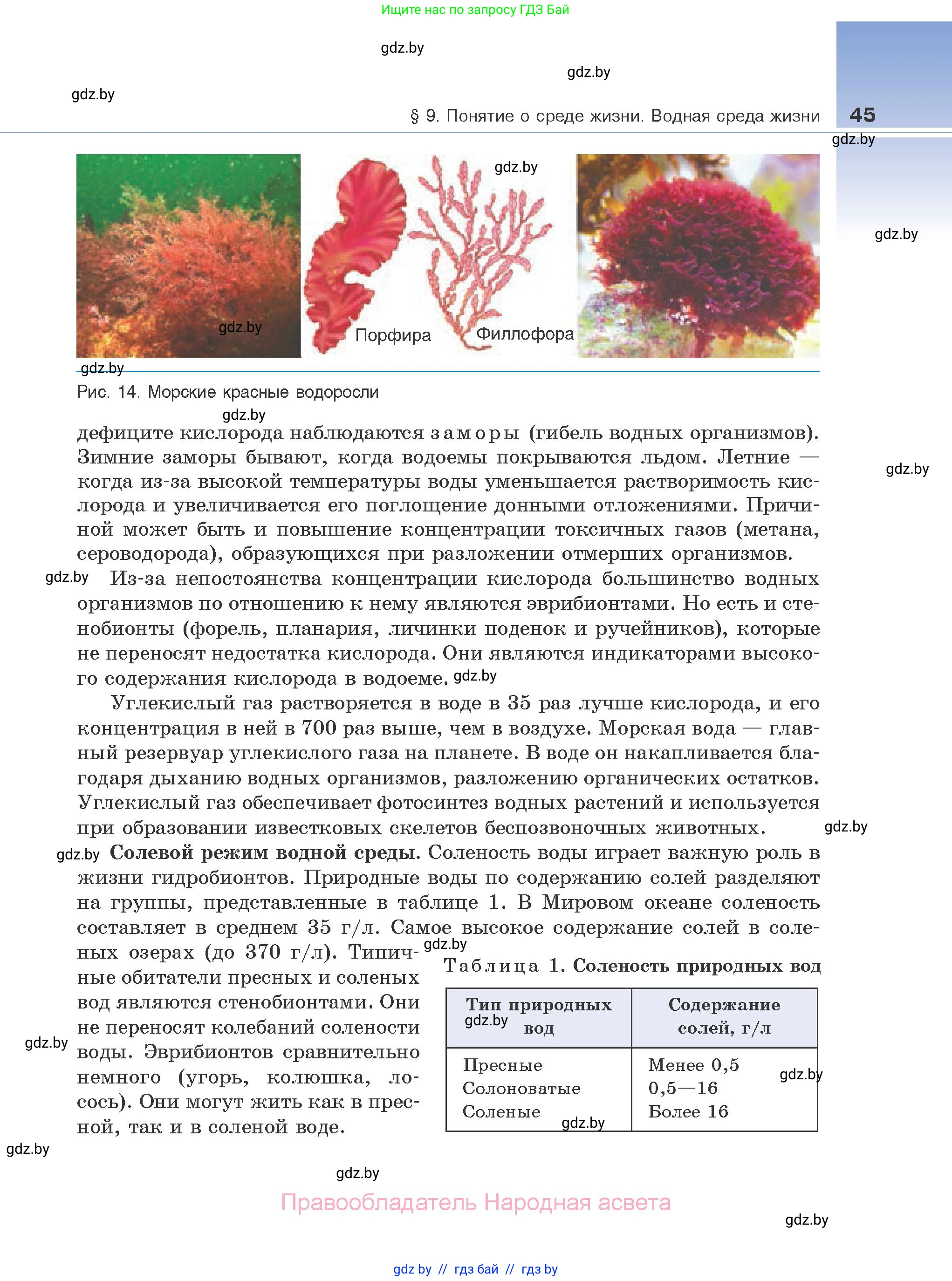 Биология, 10 класс Учебник, авторы: Маглыш Сабина Степановна, Кравченко Вячеслав Анатольевич, Довгун Татьяна Яновна, издательство Народная асвета, Минск, 2020, зелёного цвета, страница 45