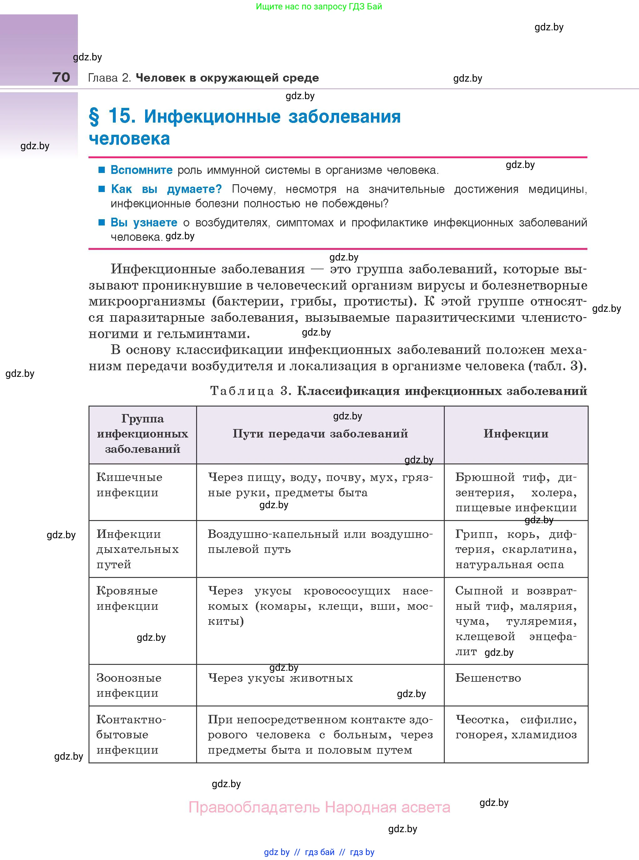 Биология, 10 класс Учебник, авторы: Маглыш Сабина Степановна, Кравченко Вячеслав Анатольевич, Довгун Татьяна Яновна, издательство Народная асвета, Минск, 2020, зелёного цвета, страница 70