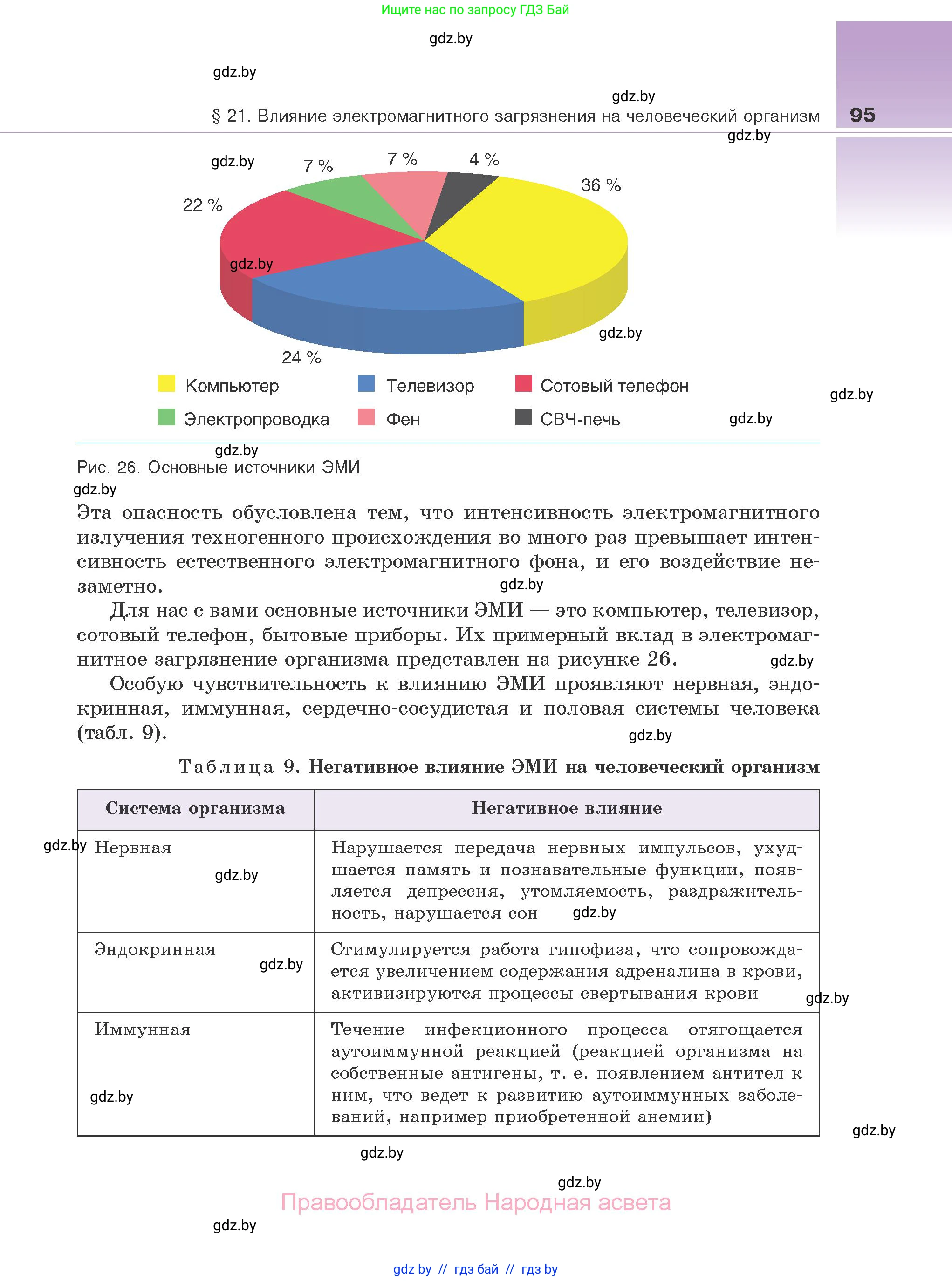 Биология, 10 класс Учебник, авторы: Маглыш Сабина Степановна, Кравченко Вячеслав Анатольевич, Довгун Татьяна Яновна, издательство Народная асвета, Минск, 2020, зелёного цвета, страница 95