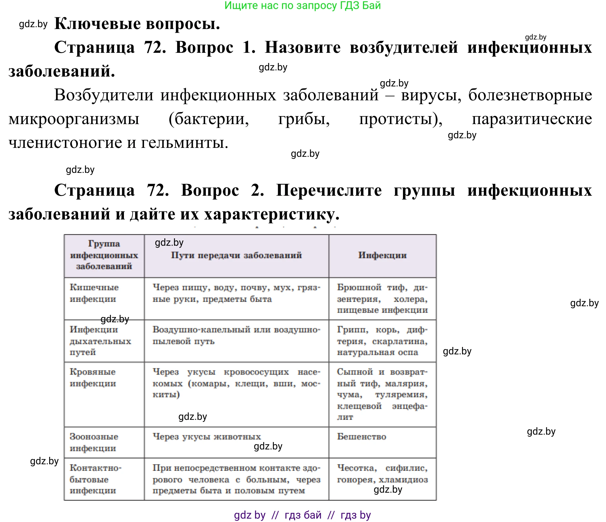 Биология, 10 класс Учебник, авторы: Маглыш Сабина Степановна, Кравченко Вячеслав Анатольевич, Довгун Татьяна Яновна, издательство Народная асвета, Минск, 2020, зелёного цвета, страница 73, Решение