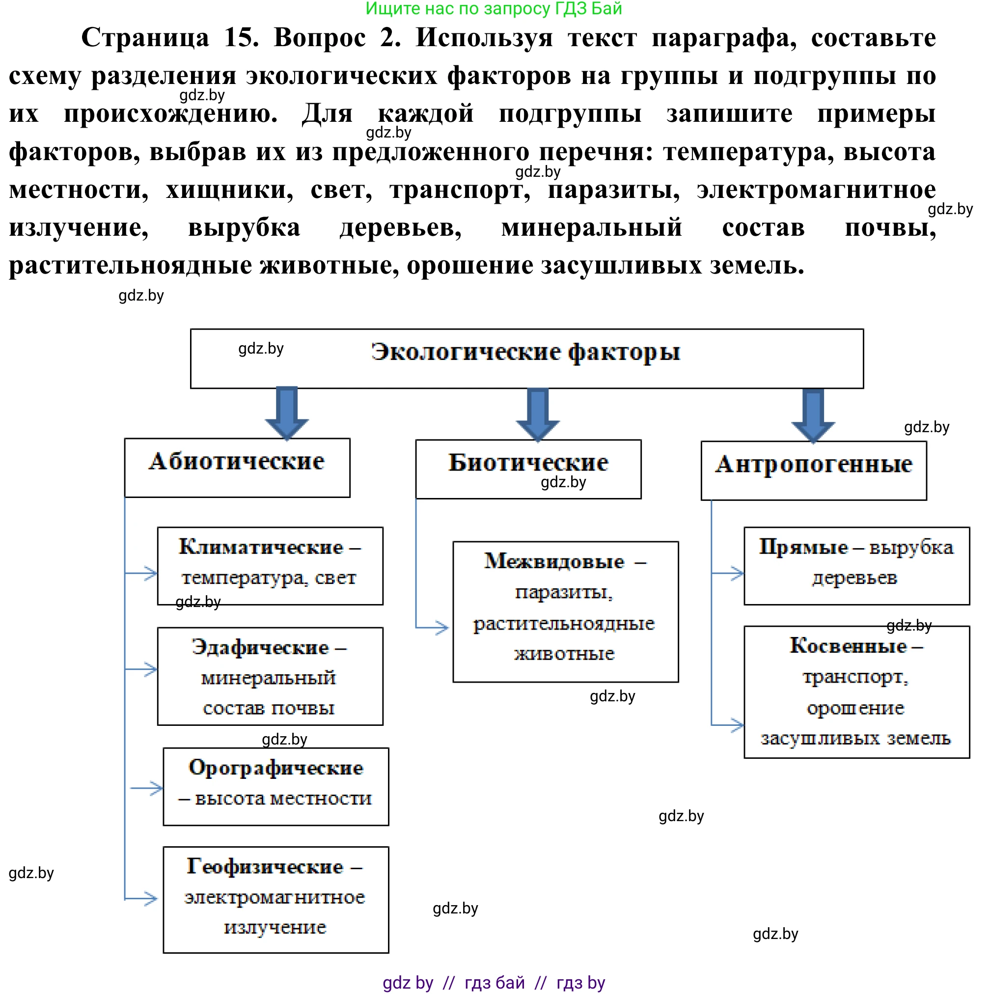 Биология, 10 класс Учебник, авторы: Маглыш Сабина Степановна, Кравченко Вячеслав Анатольевич, Довгун Татьяна Яновна, издательство Народная асвета, Минск, 2020, зелёного цвета, страница 15, Решение (продолжение 2)