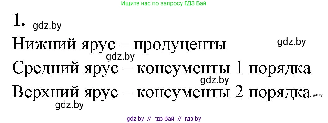 Биология, 10 класс тетрадь для лабораторных, практических работ и экскурсий, автор: Новик Ирина Михайловна, издательство Сэр-Вит, Минск, 2020, салатового цвета, страница 21, номер 1, Решение