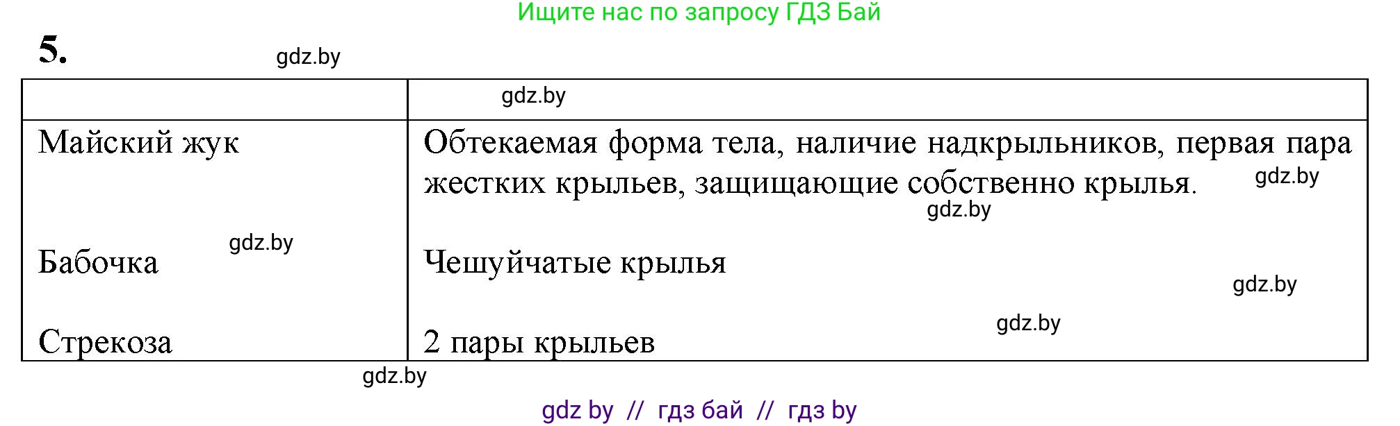 Биология, 11 класс Тетрадь для лабораторных и практических работ, авторы: Дашков Максим Леонидович, Головач Алексей Михайлович, издательство Аверсэв, Минск, 2021, оранжевого цвета, страница 36, номер 5, Решение