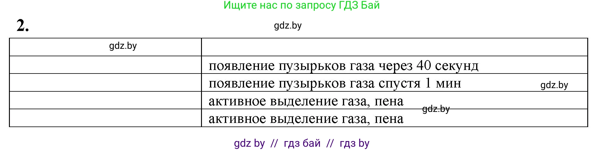 Биология, 11 класс Тетрадь для лабораторных и практических работ, авторы: Дашков Максим Леонидович, Головач Алексей Михайлович, издательство Аверсэв, Минск, 2021, оранжевого цвета, страница 4, номер 2, Решение