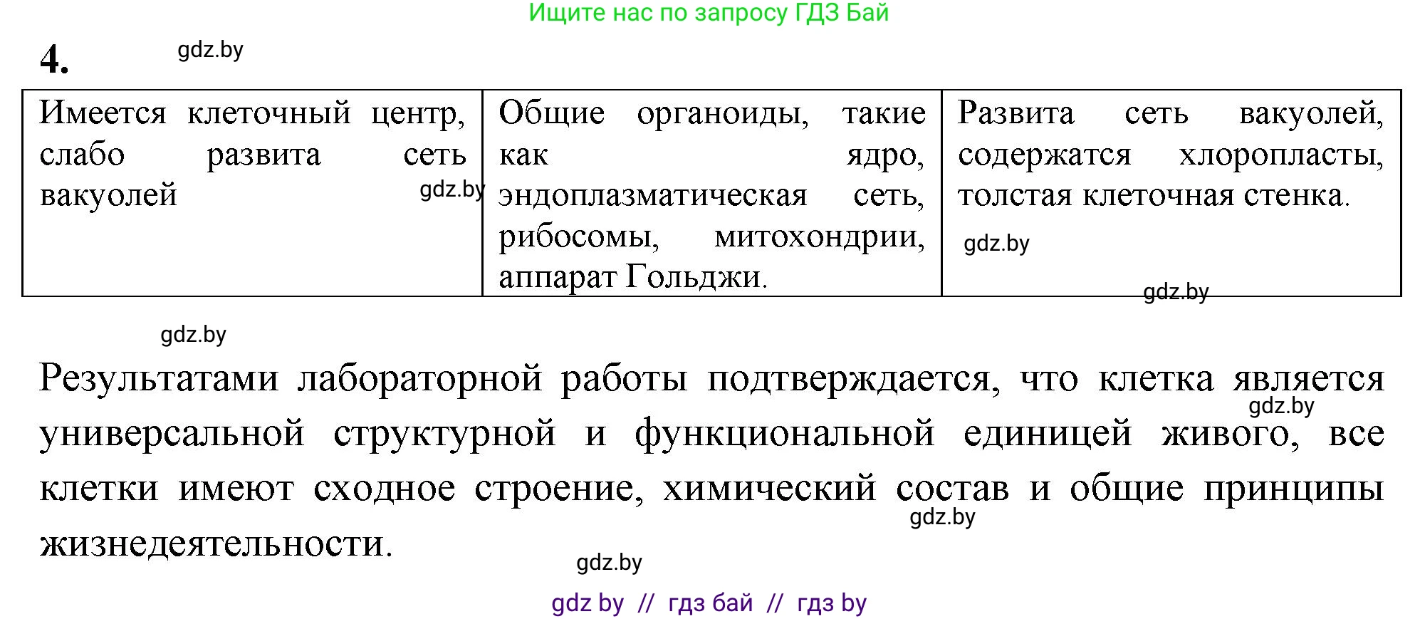 Биология, 11 класс Тетрадь для лабораторных и практических работ, авторы: Дашков Максим Леонидович, Головач Алексей Михайлович, издательство Аверсэв, Минск, 2021, оранжевого цвета, страница 11, номер 4, Решение