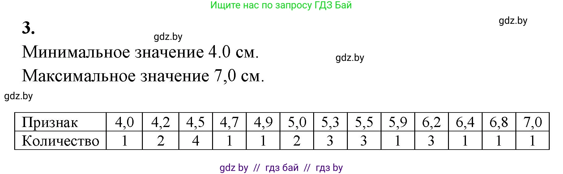 Биология, 11 класс Тетрадь для лабораторных и практических работ, авторы: Дашков Максим Леонидович, Головач Алексей Михайлович, издательство Аверсэв, Минск, 2021, оранжевого цвета, страница 32, номер 3, Решение