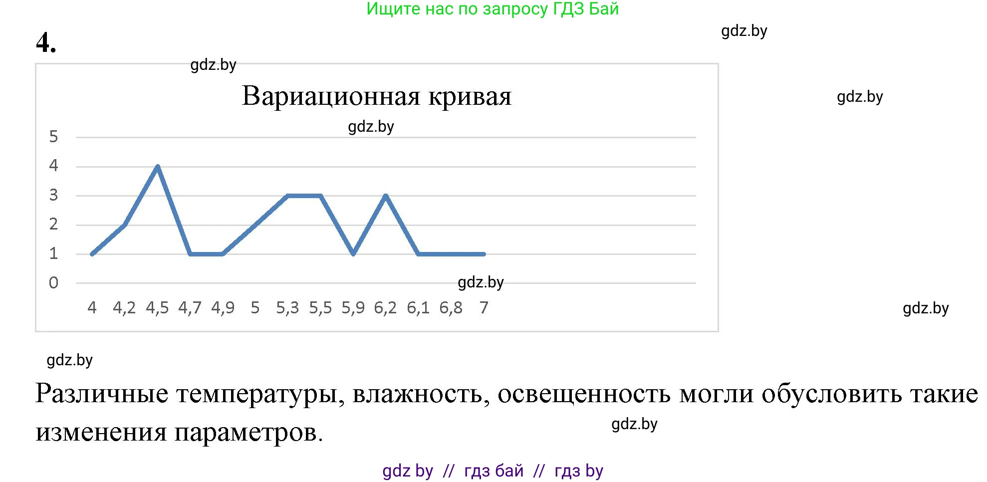 Биология, 11 класс Тетрадь для лабораторных и практических работ, авторы: Дашков Максим Леонидович, Головач Алексей Михайлович, издательство Аверсэв, Минск, 2021, оранжевого цвета, страница 33, номер 4, Решение