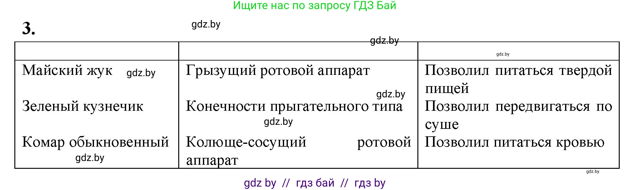 Биология, 11 класс Тетрадь для лабораторных и практических работ, авторы: Дашков Максим Леонидович, Головач Алексей Михайлович, издательство Аверсэв, Минск, 2021, оранжевого цвета, страница 42, номер 3, Решение
