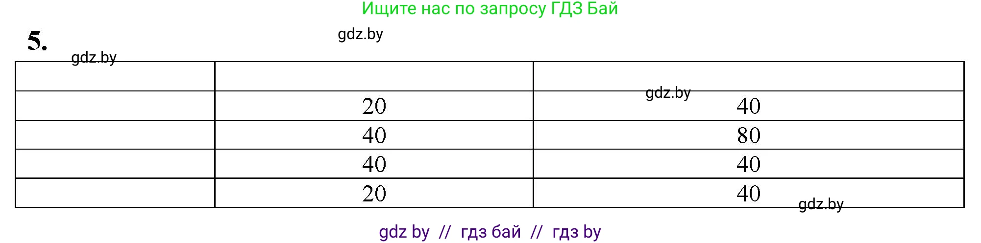 Биология, 11 класс Тетрадь для лабораторных и практических работ, авторы: Дашков Максим Леонидович, Головач Алексей Михайлович, издательство Аверсэв, Минск, 2021, оранжевого цвета, страница 18, номер 5, Решение