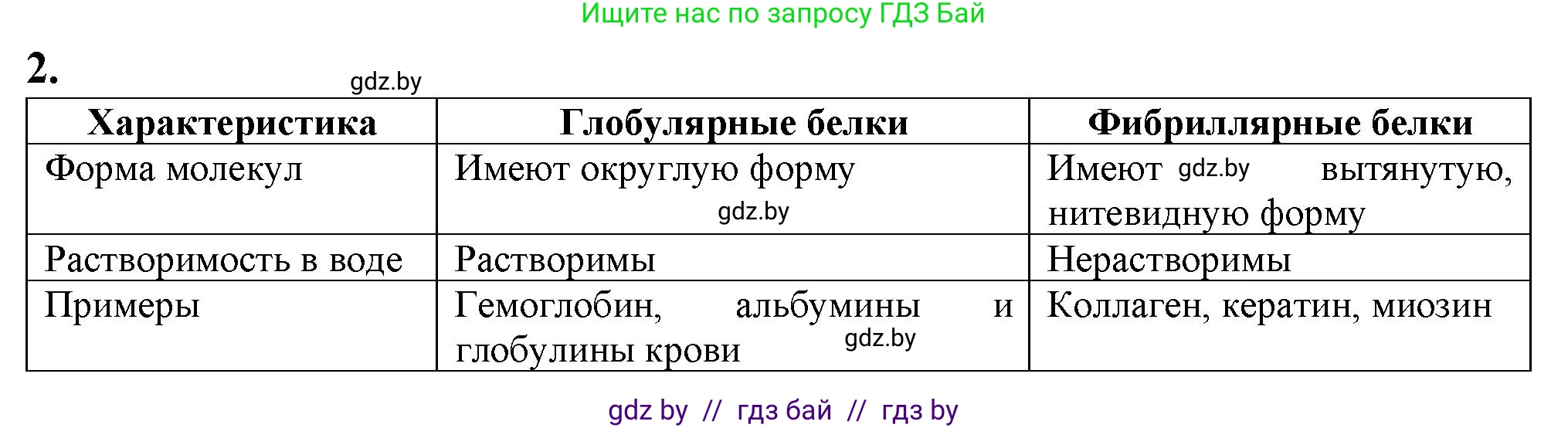 Биология, 11 класс рабочая тетрадь, авторы: Дашков Максим Леонидович, Головач Алексей Михайлович, издательство Аверсэв, Минск, 2021, жёлтого цвета, страница 10, номер 2, Решение