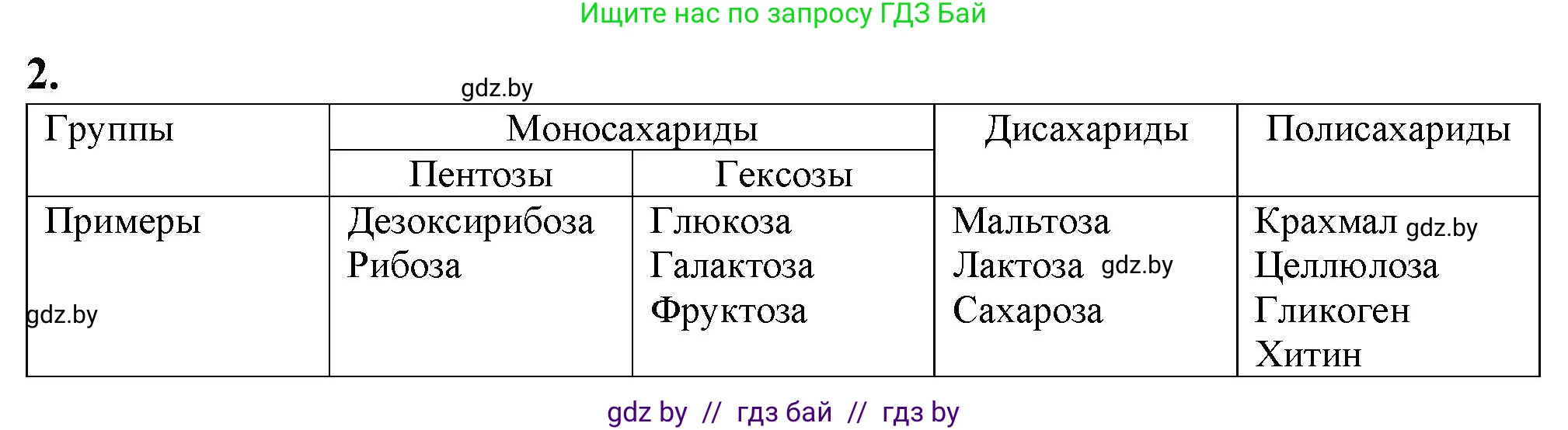 Биология, 11 класс рабочая тетрадь, авторы: Дашков Максим Леонидович, Головач Алексей Михайлович, издательство Аверсэв, Минск, 2021, жёлтого цвета, страница 12, номер 2, Решение