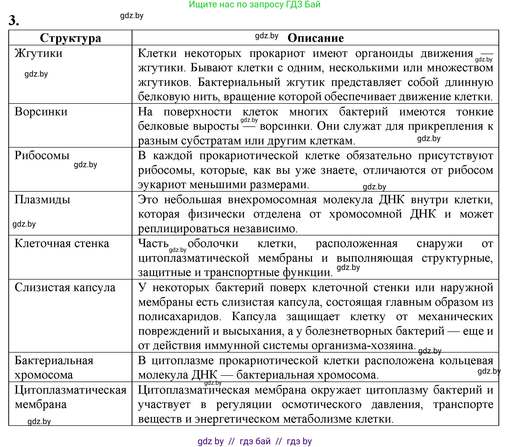 Биология, 11 класс рабочая тетрадь, авторы: Дашков Максим Леонидович, Головач Алексей Михайлович, издательство Аверсэв, Минск, 2021, жёлтого цвета, страница 35, номер 3, Решение