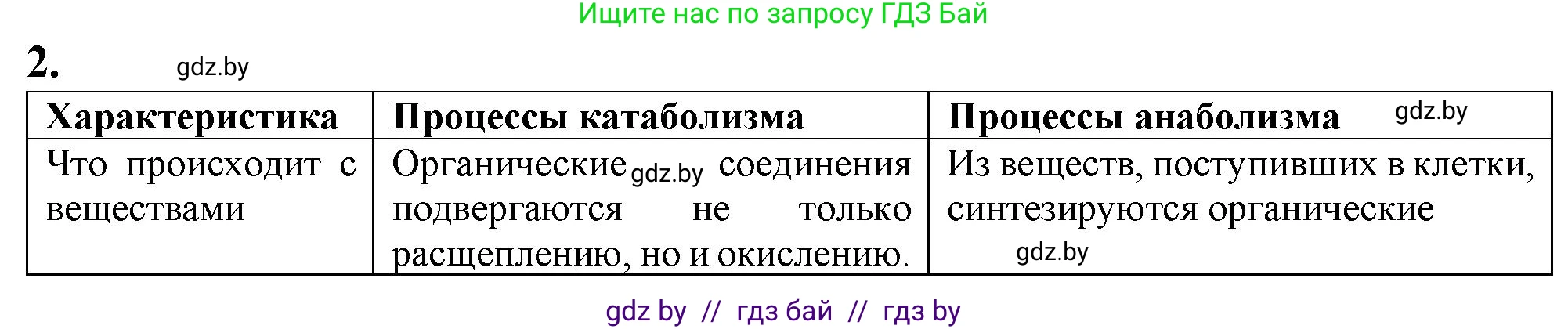 Биология, 11 класс рабочая тетрадь, авторы: Дашков Максим Леонидович, Головач Алексей Михайлович, издательство Аверсэв, Минск, 2021, жёлтого цвета, страница 47, номер 2, Решение