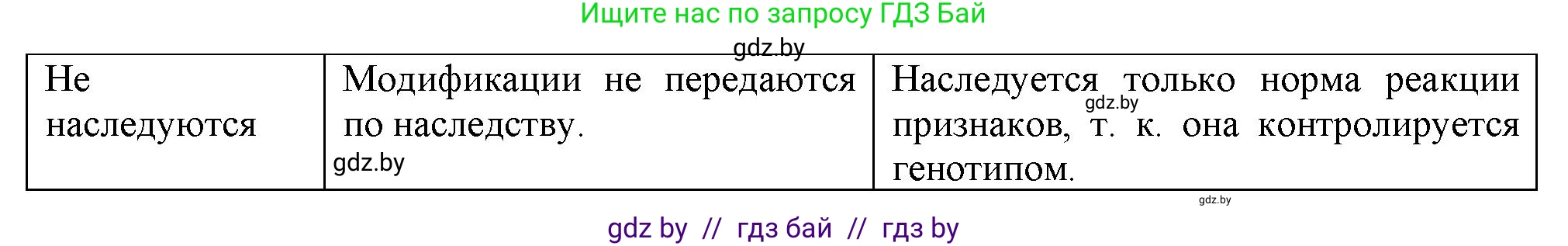 Биология, 11 класс рабочая тетрадь, авторы: Дашков Максим Леонидович, Головач Алексей Михайлович, издательство Аверсэв, Минск, 2021, жёлтого цвета, страница 85, номер 3, Решение (продолжение 2)